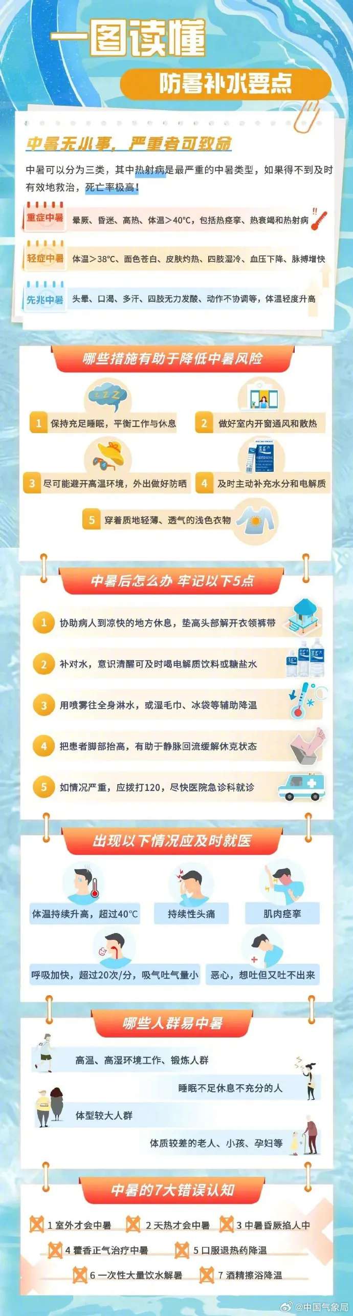 OB官网登录入口-重庆市气象局发布高温橙色预警(图6)